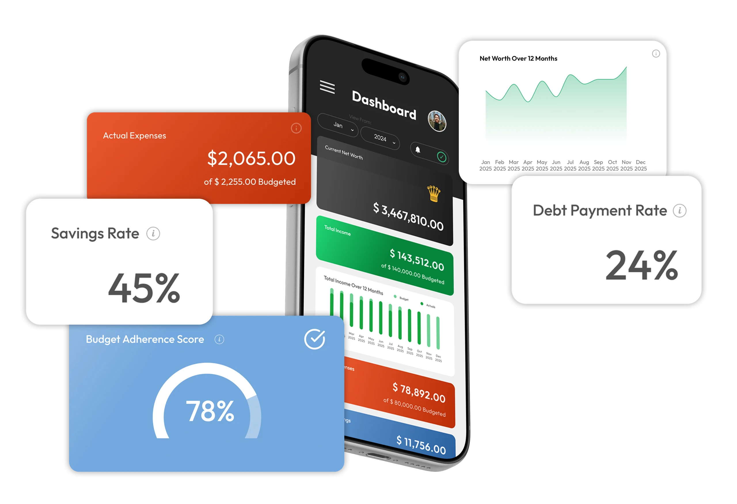 Key Financial Metrics