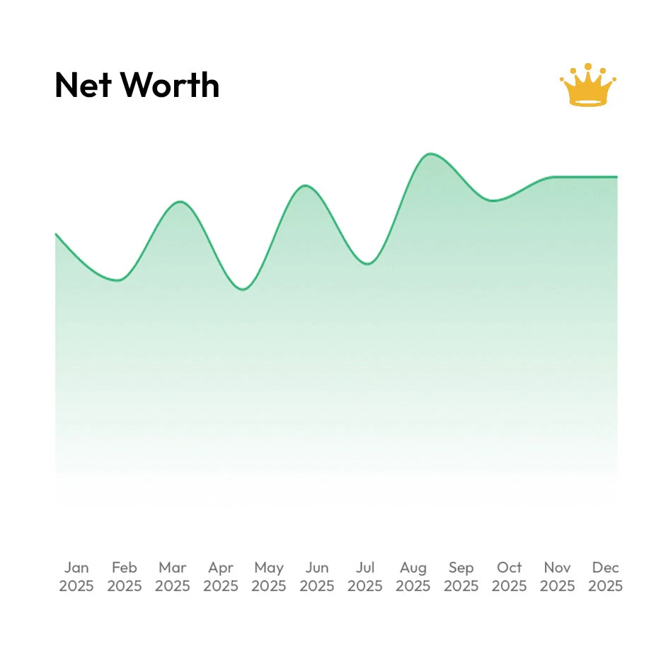 Savings Chart